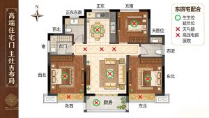 人与宅：东四命与西四命的选房铁律