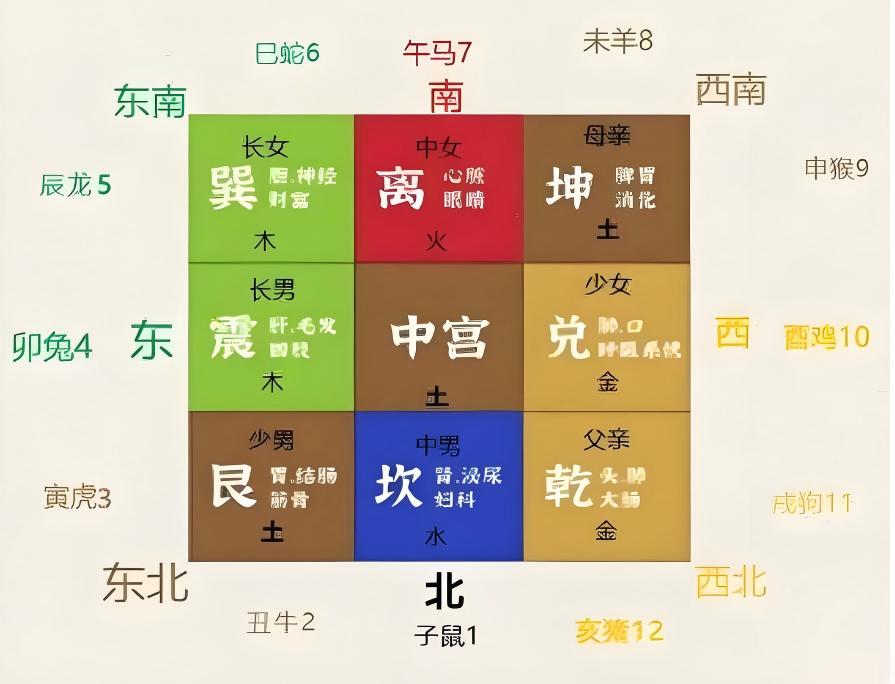 缺角，风水